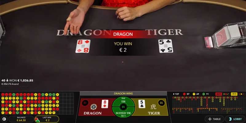 Chiến thuật chơi rồng hổ hiệu quả